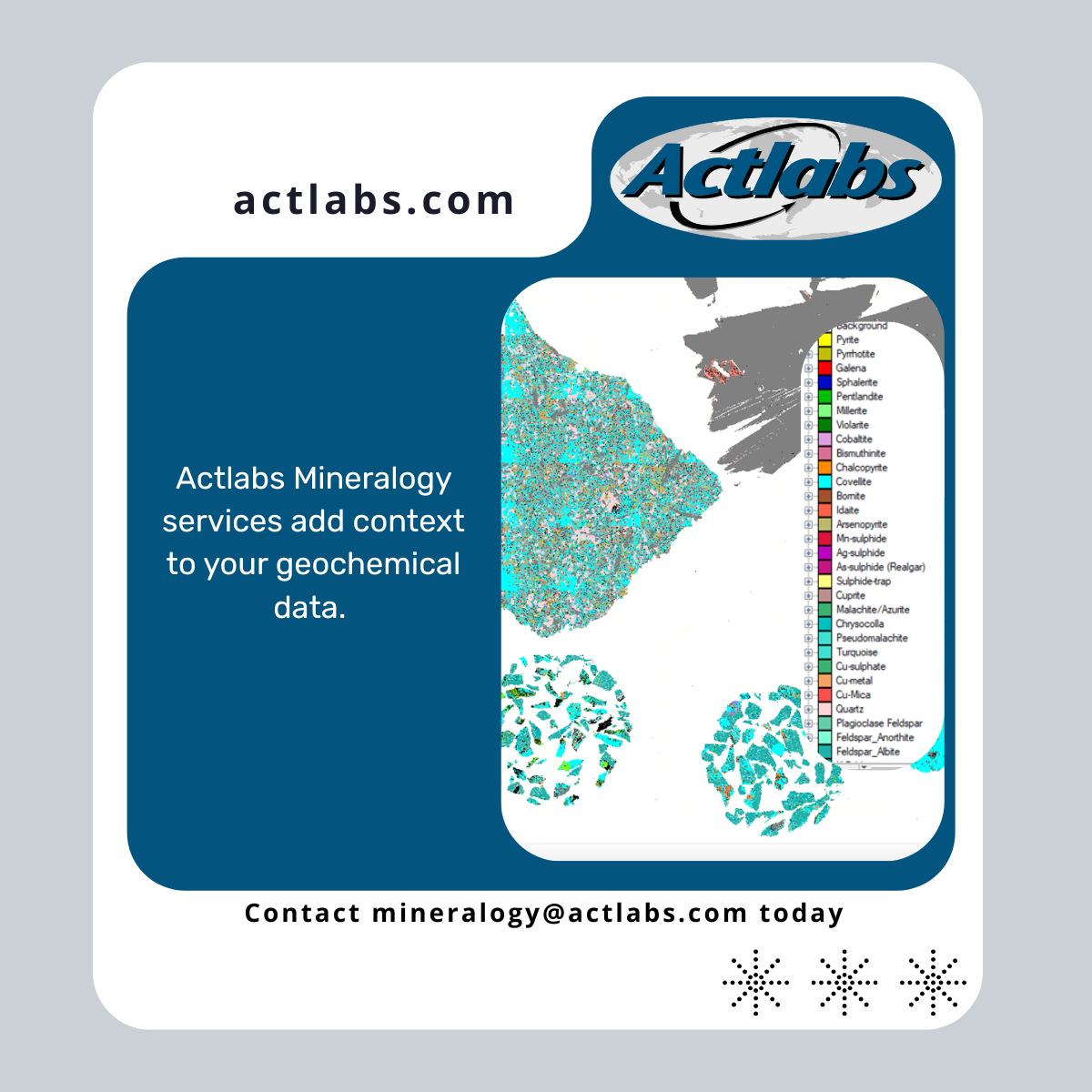 Marketing Actlabs